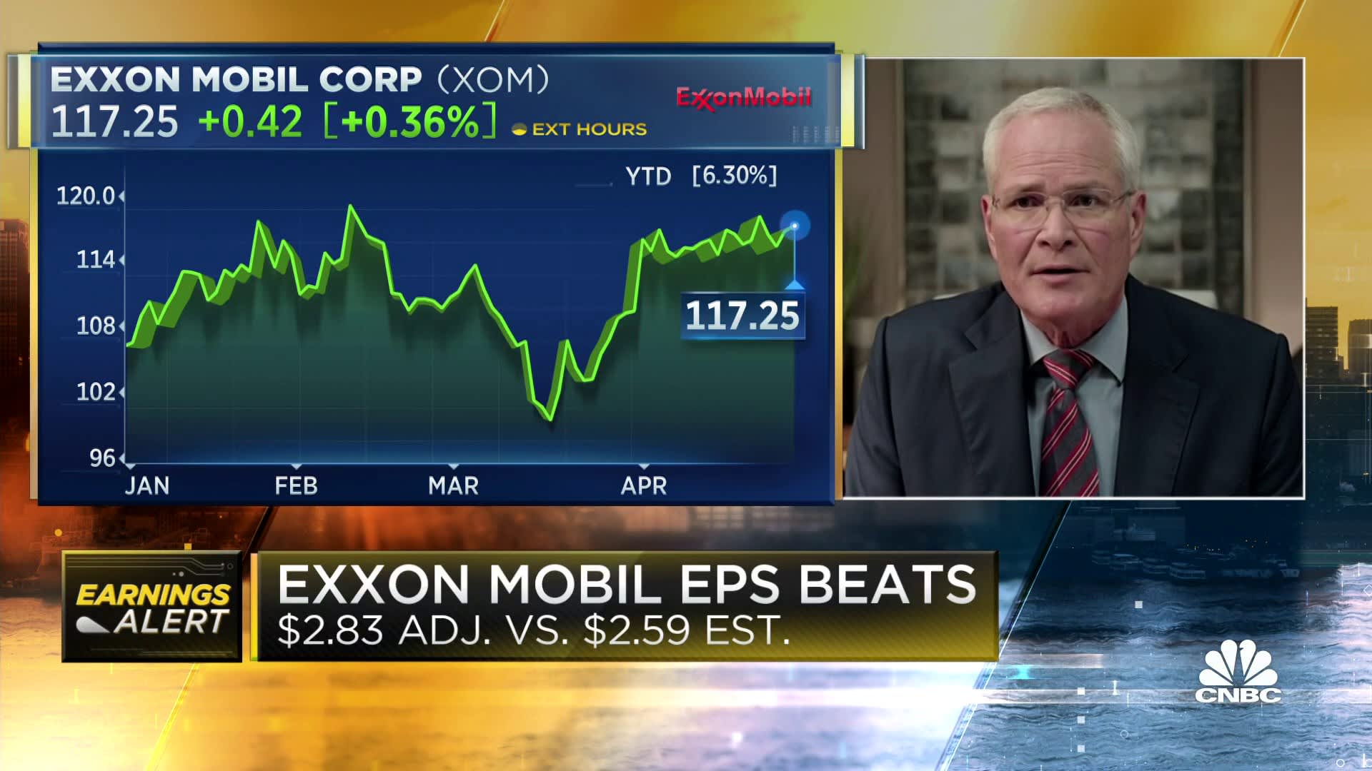 Exxon Mobil CEO Darren Woods: Industry could be very successful with the prices we see today