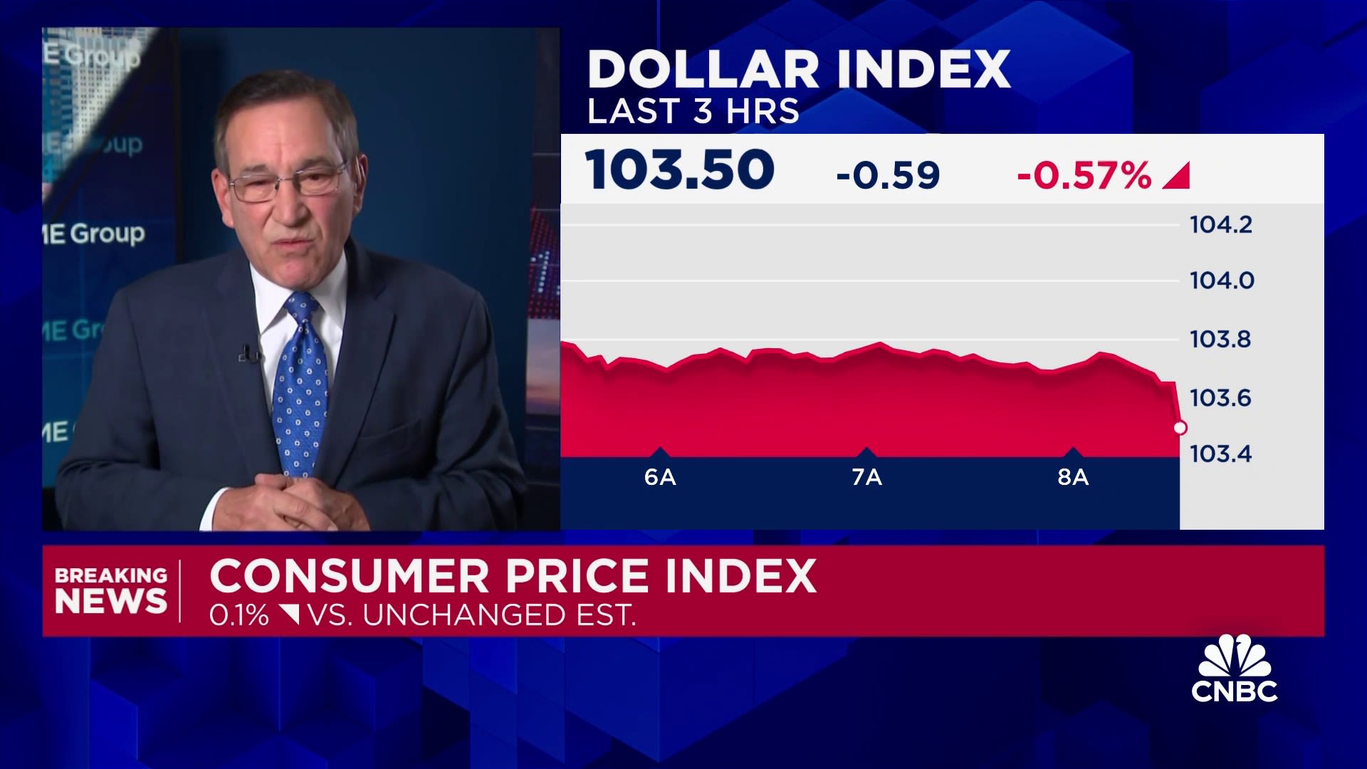 Consumer prices rose 0.1% month over month in November